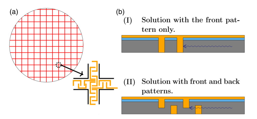 3D crack-stop structure